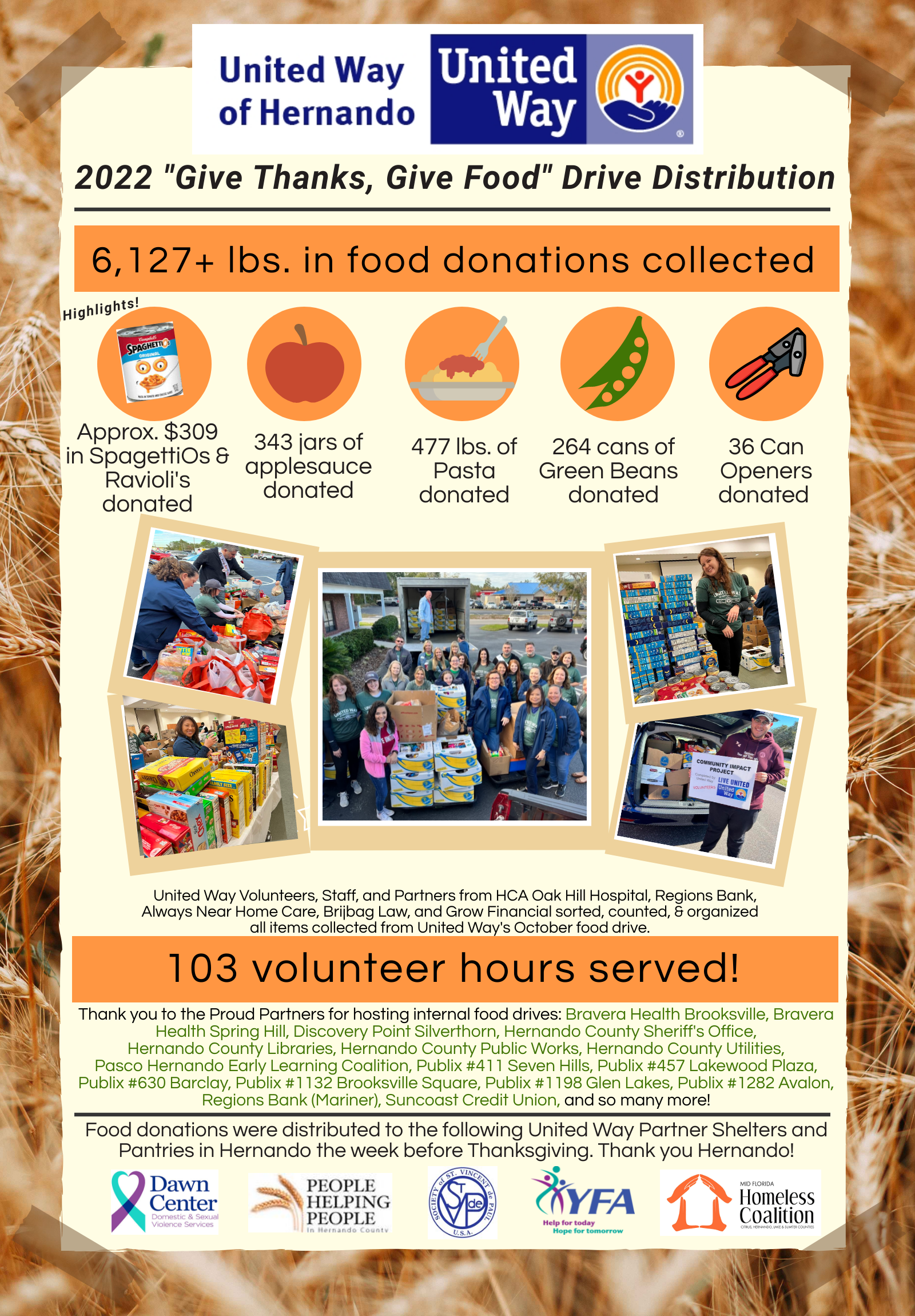 2022 Give Thanks, Give Food Drive RESULTS