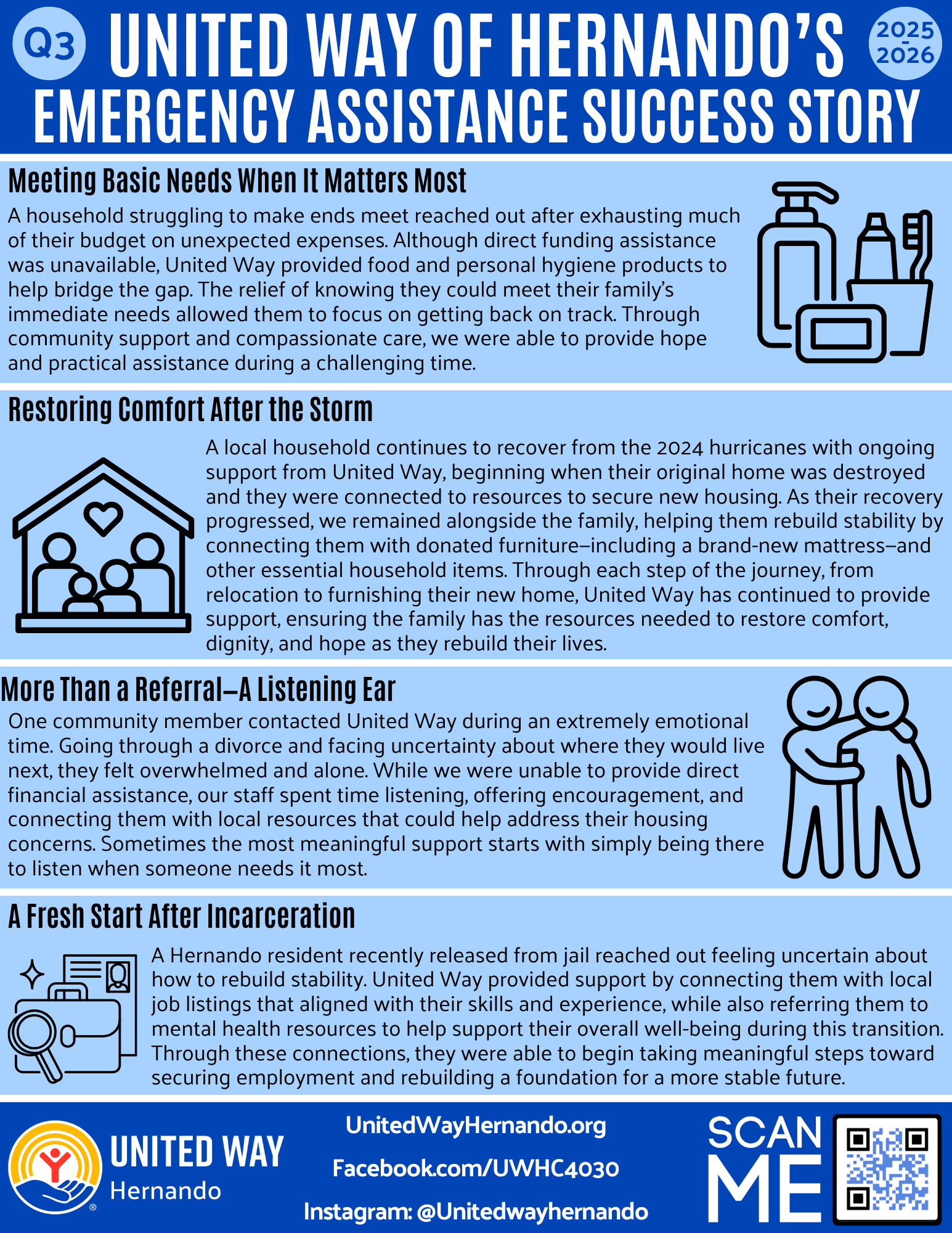 Q3United Way Emergency Assistance 